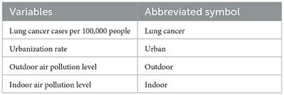 The effect of air pollution quality on lung cancer rates in middle-income and high-income countries: a panel data analysis approach